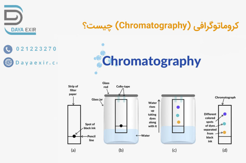 کروماتوگرافی (Chromatography) چیست؟ | دایا اکسیر