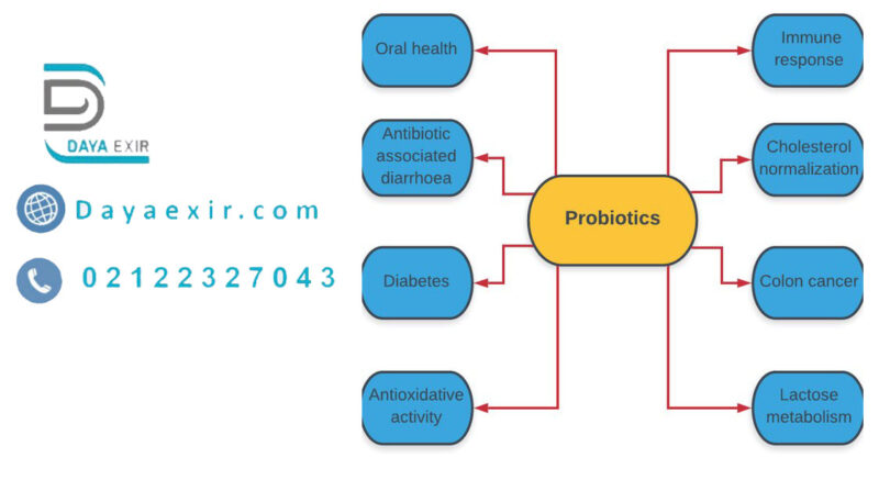 پروبیوتیک 1